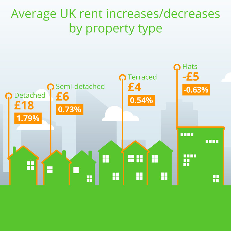 Property types