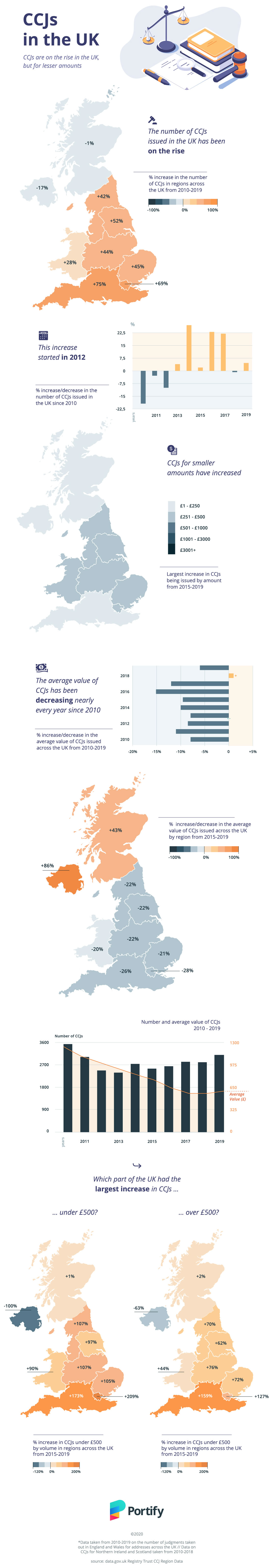 CCJs in the UK