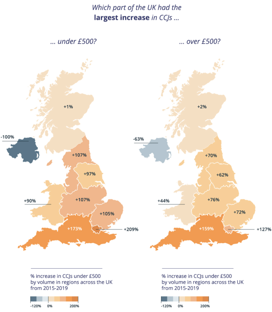 Which part of the UK had the largest increase in CCJs?